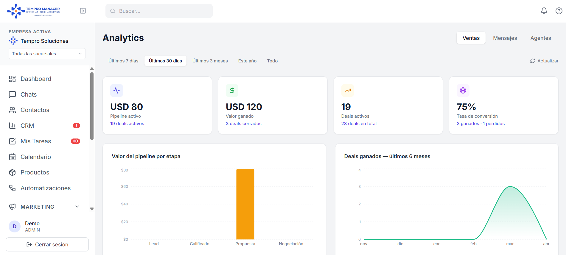 Tempro Manager en acción — plataforma de gestión de ventas